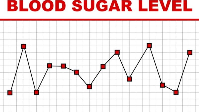 Glucose Rush Or Sudden Spike In Blood Sugar Sugar Fit